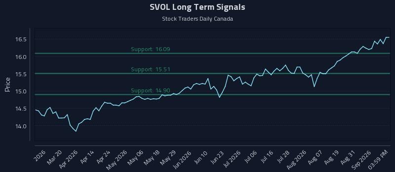 SVOL Long Term Analysis for September 3 2026