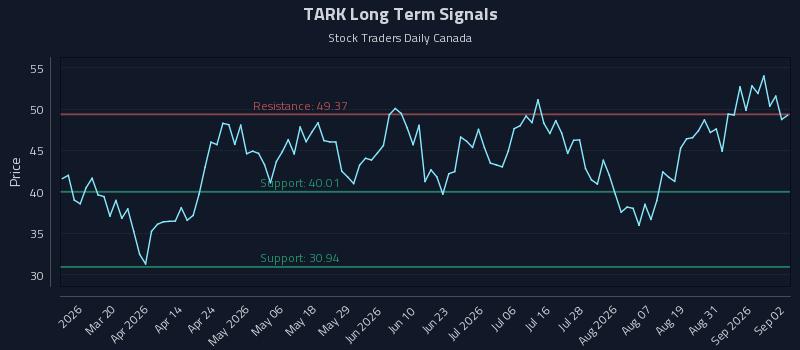 TARK