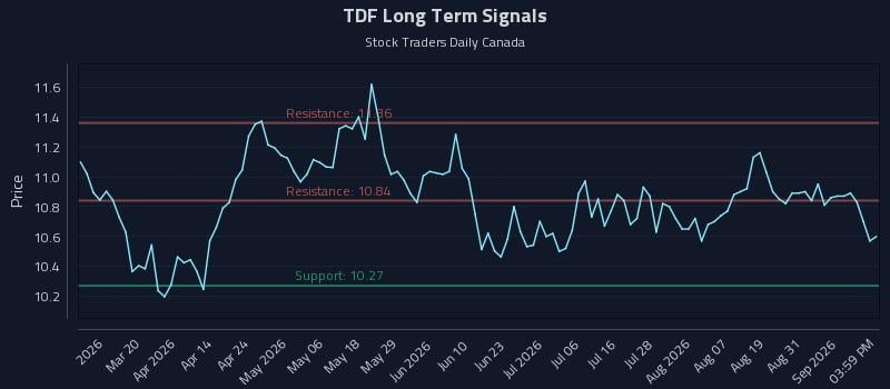 TDF Long Term Analysis for September 3 2026 TDF Long Term Analysis for September 3 2026