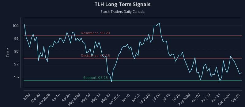 TLH Long Term Analysis for September 3 2026 TLH Long Term Analysis for September 3 2026
