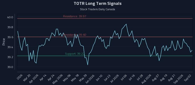 TOTR Long Term Analysis for September 3 2026 TOTR Long Term Analysis for September 3 2026