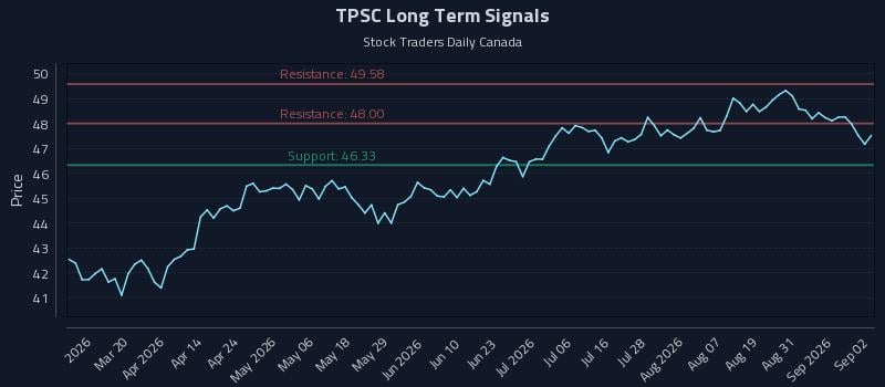 TPSC Long Term Analysis for September 3 2026 TPSC Long Term Analysis for September 3 2026