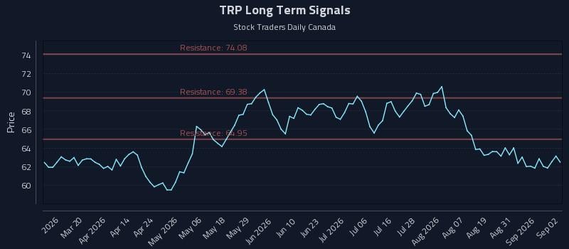 TRP Long Term Analysis for September 3 2026 TRP Long Term Analysis for September 3 2026