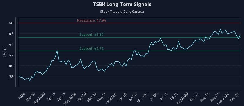 TSBK