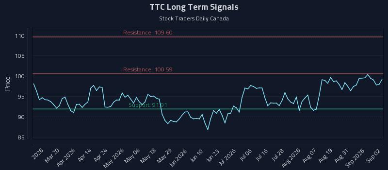 TTC