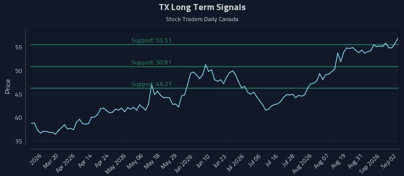 TX Long Term Analysis for September 3 2026 TX Long Term Analysis for September 3 2026