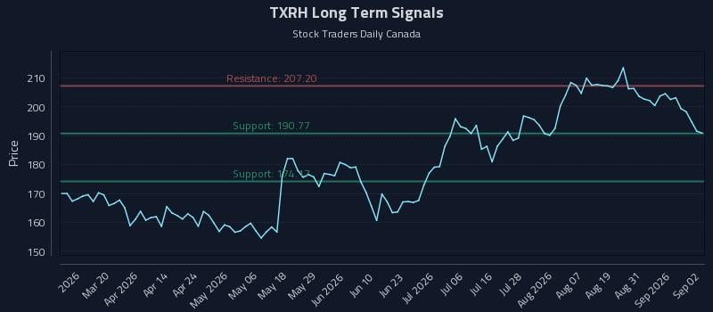 TXRH