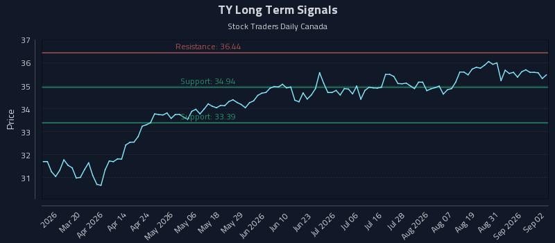 TY Long Term Analysis for September 3 2026 TY Long Term Analysis for September 3 2026