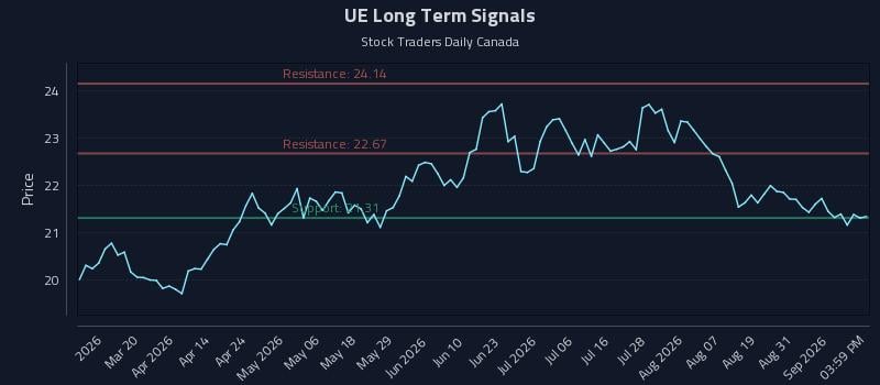 UE Long Term Analysis for September 3 2026 UE Long Term Analysis for September 3 2026