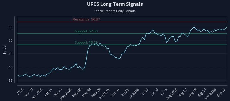 UFCS Long Term Analysis for September 3 2026 UFCS Long Term Analysis for September 3 2026