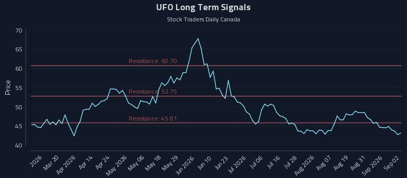 UFO Long Term Analysis for September 3 2026 UFO Long Term Analysis for September 3 2026
