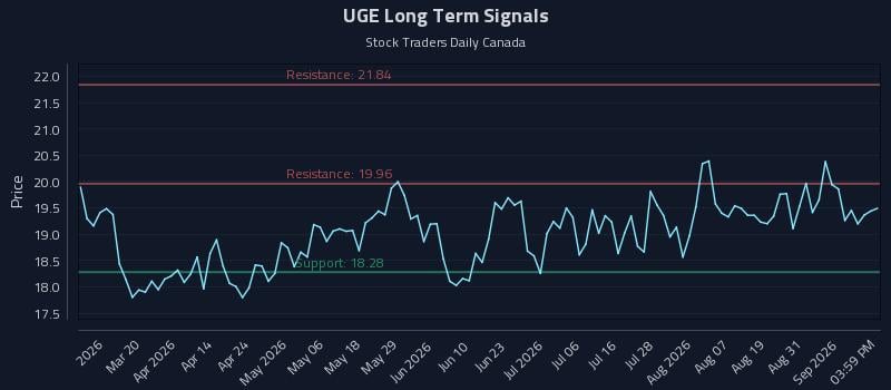UGE Long Term Analysis for September 3 2026 UGE Long Term Analysis for September 3 2026