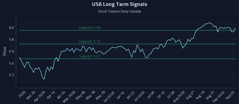 USA Long Term Analysis for September 3 2026 USA Long Term Analysis for September 3 2026
