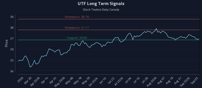 UTF Long Term Analysis for September 3 2026 UTF Long Term Analysis for September 3 2026
