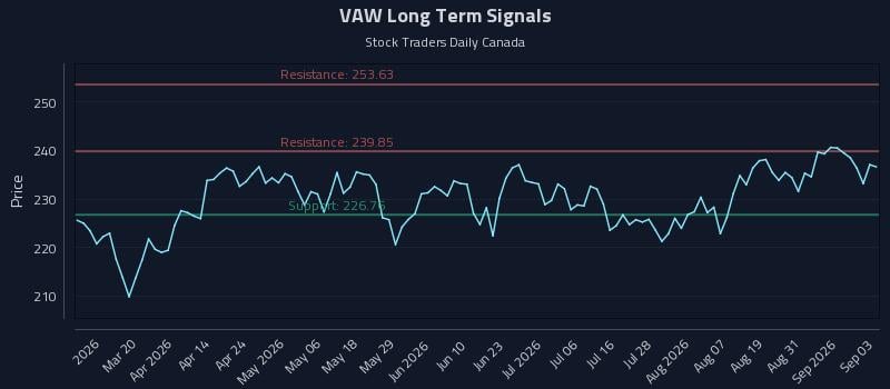 VAW Long Term Analysis for September 3 2026 VAW Long Term Analysis for September 3 2026