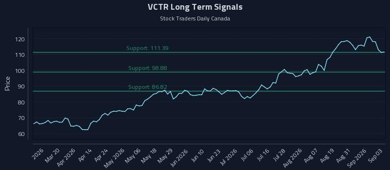VCTR