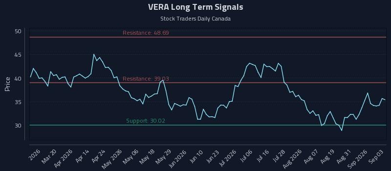 VERA Long Term Analysis for September 3 2026 VERA Long Term Analysis for September 3 2026