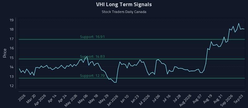 VHI Long Term Analysis for September 3 2026 VHI Long Term Analysis for September 3 2026