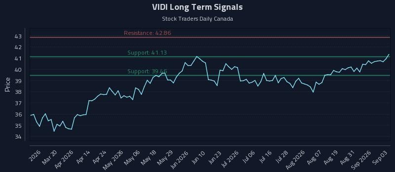 VIDI Long Term Analysis for September 3 2026 VIDI Long Term Analysis for September 3 2026