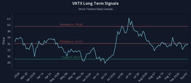 VKTX