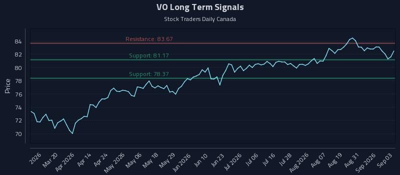 VO Long Term Analysis for September 3 2026 VO Long Term Analysis for September 3 2026