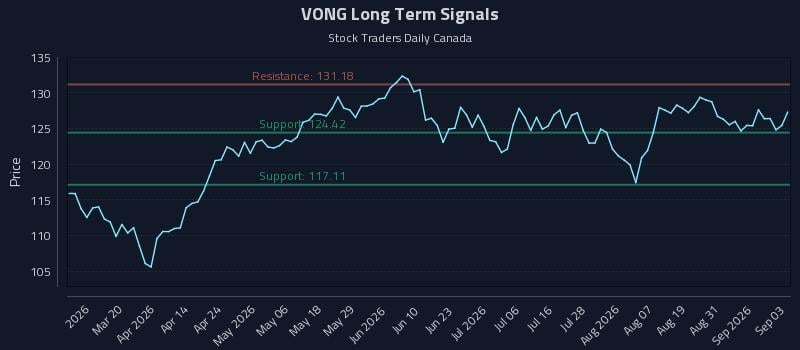 VONG