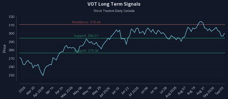 VOT Long Term Analysis for September 3 2026 VOT Long Term Analysis for September 3 2026