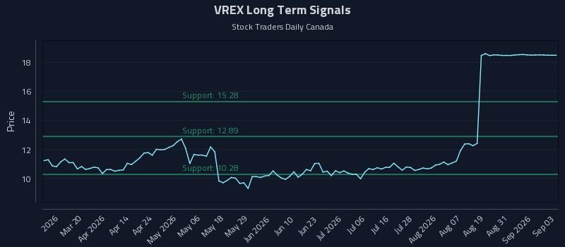 VREX
