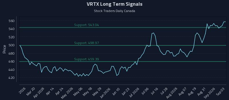 VRTX