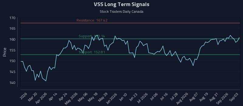VSS Long Term Analysis for September 3 2026 VSS Long Term Analysis for September 3 2026