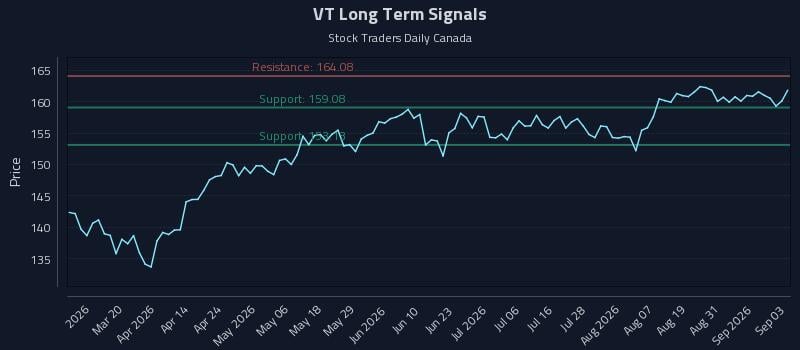 VT Long Term Analysis for September 3 2026 VT Long Term Analysis for September 3 2026