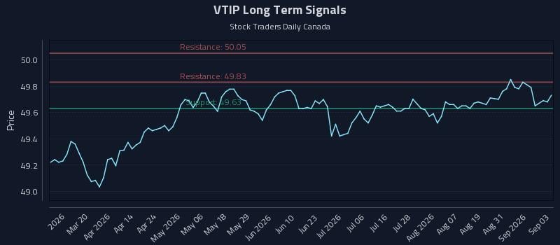 VTIP