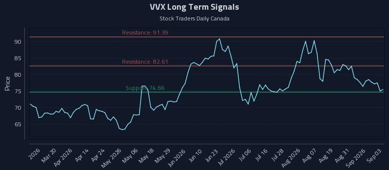 VVX