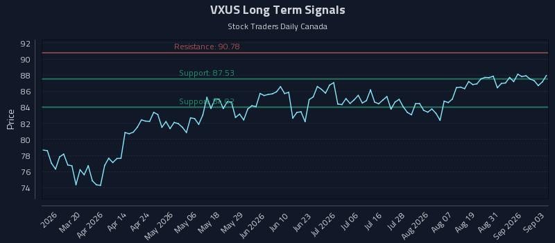 VXUS
