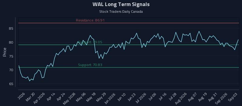 WAL