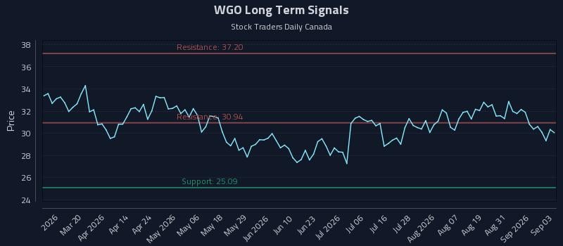 WGO Long Term Analysis for September 3 2026 WGO Long Term Analysis for September 3 2026
