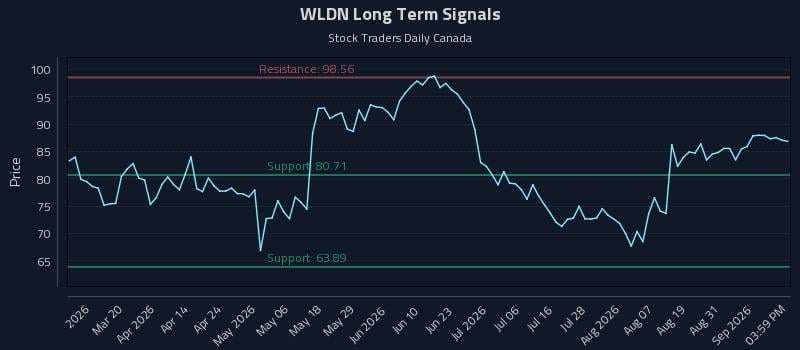 WLDN