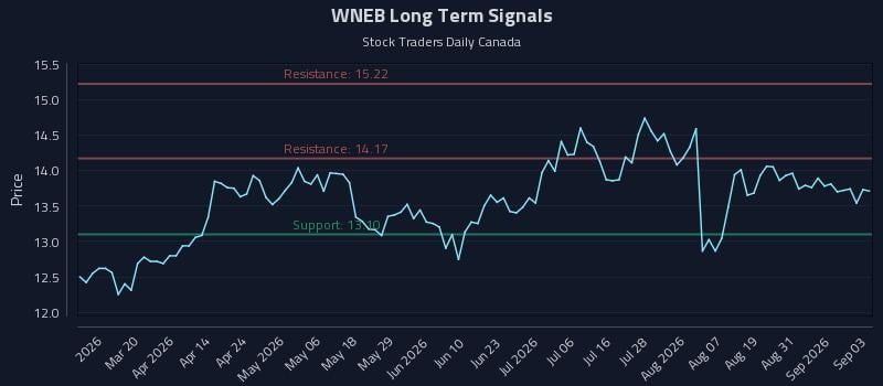 WNEB