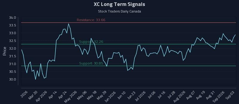 XC Long Term Analysis for September 3 2026 XC Long Term Analysis for September 3 2026