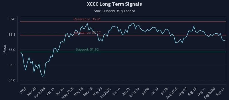 XCCC Long Term Analysis for September 3 2026