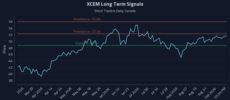 XCEM Long Term Analysis for September 3 2026