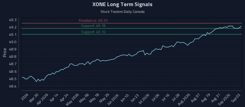 XONE Long Term Analysis for September 3 2026 XONE Long Term Analysis for September 3 2026