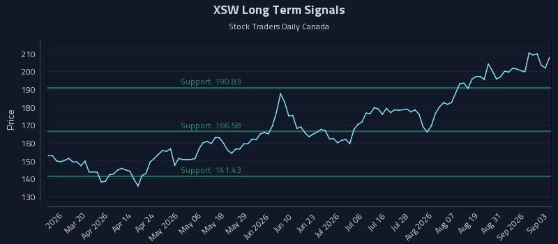 XSW Long Term Analysis for September 3 2026 XSW Long Term Analysis for September 3 2026