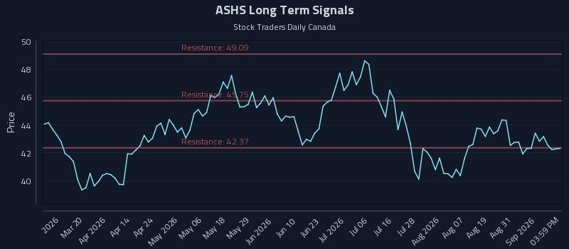 ASHS Long Term Analysis for September 3 2026 ASHS Long Term Analysis for September 3 2026
