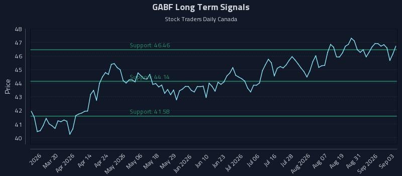 GABF Long Term Analysis for September 3 2026 GABF Long Term Analysis for September 3 2026