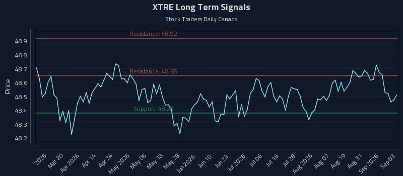 XTRE Long Term Analysis for September 3 2026 XTRE Long Term Analysis for September 3 2026