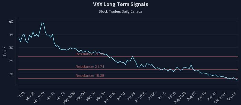VXX Long Term Analysis for September 3 2026 VXX Long Term Analysis for September 3 2026