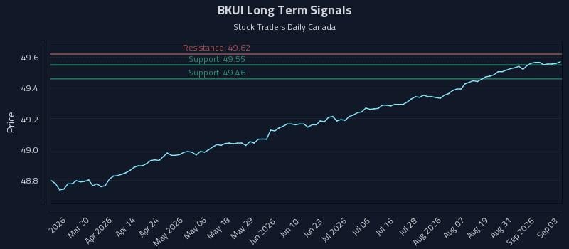 BKUI Long Term Analysis for September 3 2026 BKUI Long Term Analysis for September 3 2026