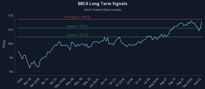 BBCA Long Term Analysis for September 3 2026 BBCA Long Term Analysis for September 3 2026