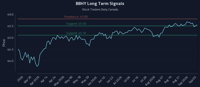 BBHY Long Term Analysis for September 3 2026 BBHY Long Term Analysis for September 3 2026